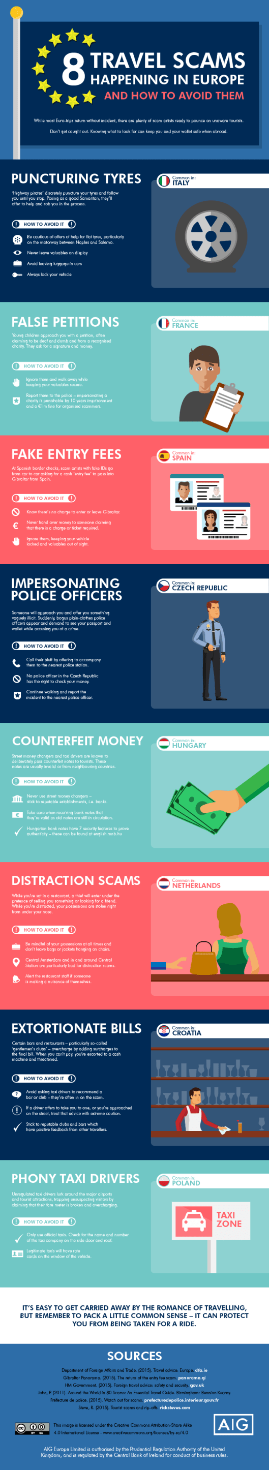 8 travel scams happening in europe